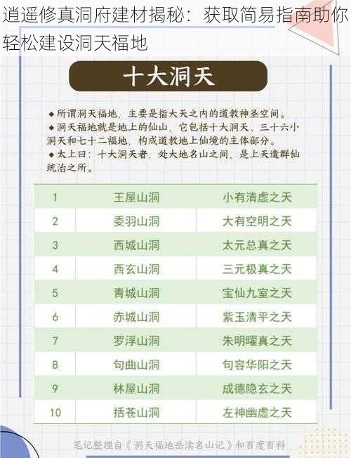逍遥修真洞府建材揭秘:获取简易指南助你轻松建设洞天福地