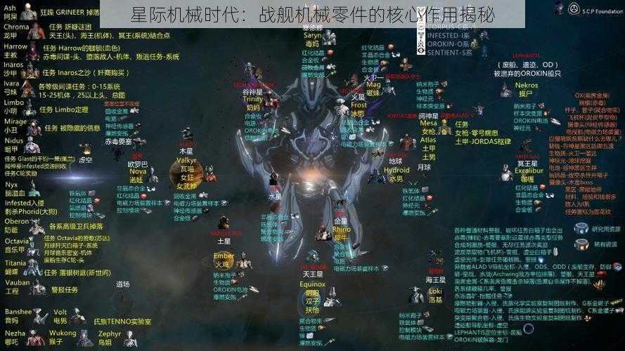 星际机械时代:战舰机械零件的核心作用揭秘