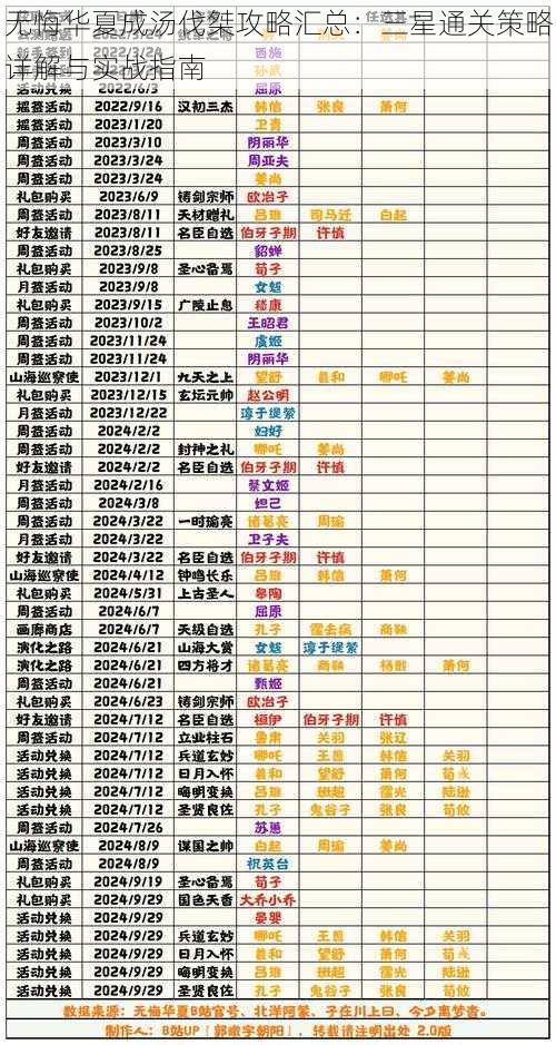 无悔华夏成汤伐桀攻略汇总:三星通关策略详解与实战指南
