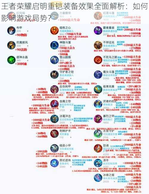 王者荣耀启明重铠装备效果全面解析:如何影响游戏局势?