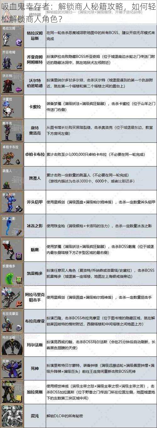 吸血鬼幸存者:解锁商人秘籍攻略,如何轻松解锁商人角色?