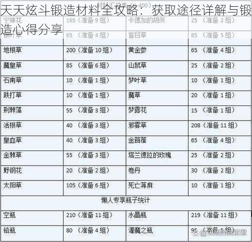 天天炫斗锻造材料全攻略:获取途径详解与锻造心得分享