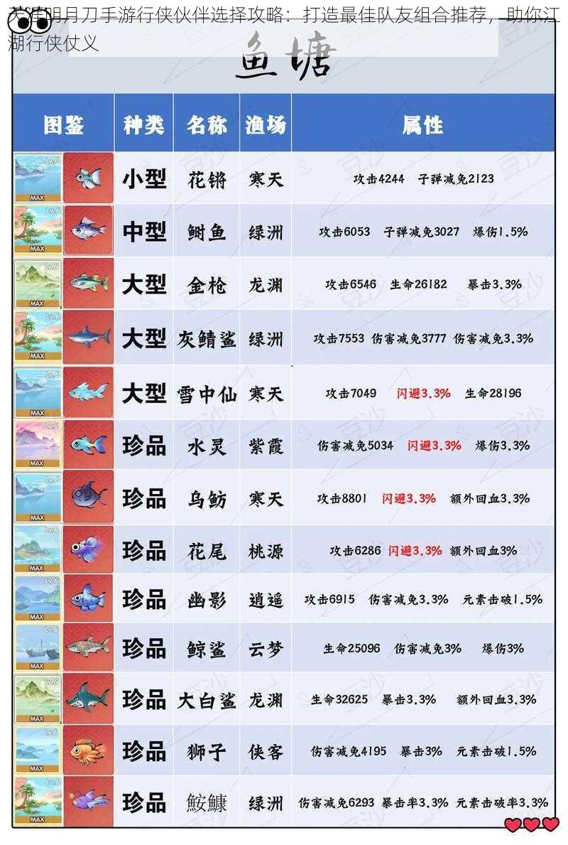 天涯明月刀手游行侠伙伴选择攻略:打造最佳队友组合推荐,助你江湖行侠仗义