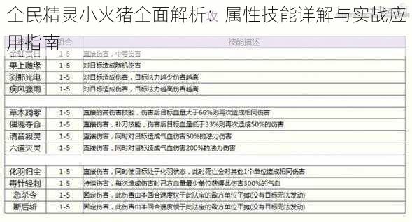 全民精灵小火猪全面解析:属性技能详解与实战应用指南
