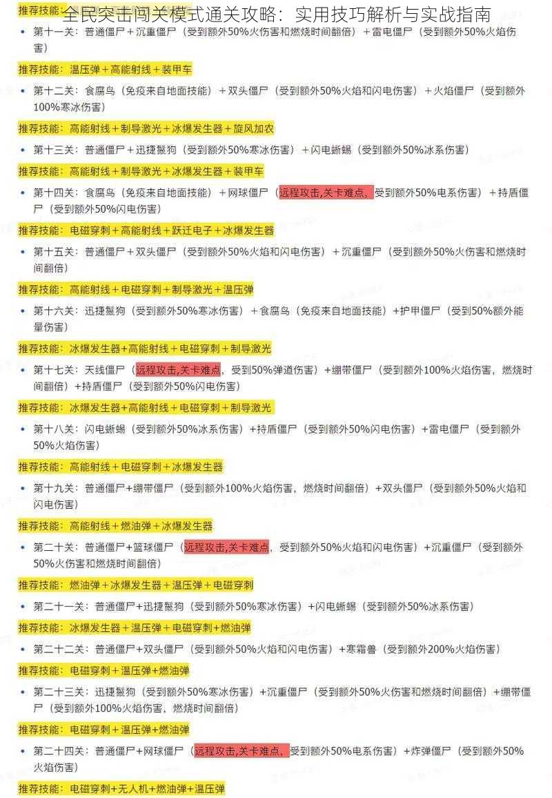 全民突击闯关模式通关攻略:实用技巧解析与实战指南