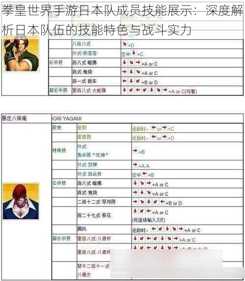 拳皇世界手游日本队成员技能展示:深度解析日本队伍的技能特色与战斗实力