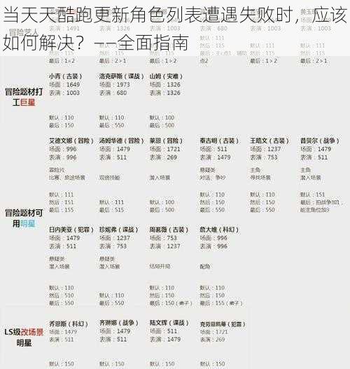 当天天酷跑更新角色列表遭遇失败时,应该如何解决?——全面指南