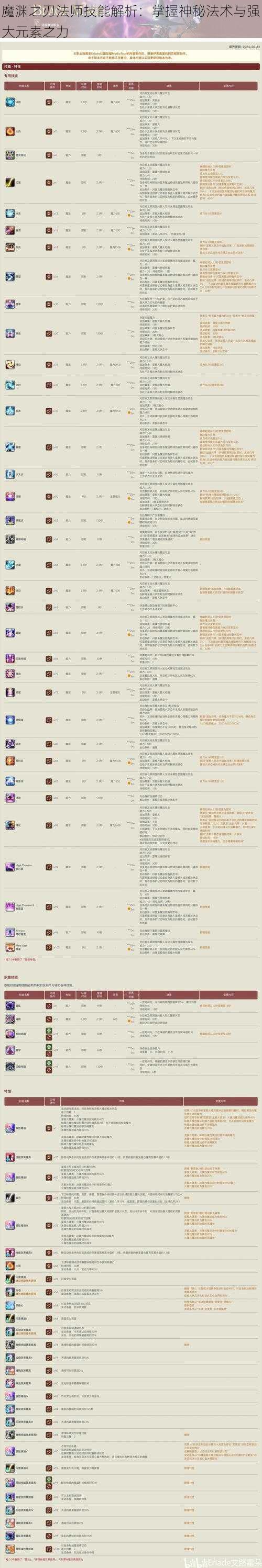 魔渊之刃法师技能解析:掌握神秘法术与强大元素之力