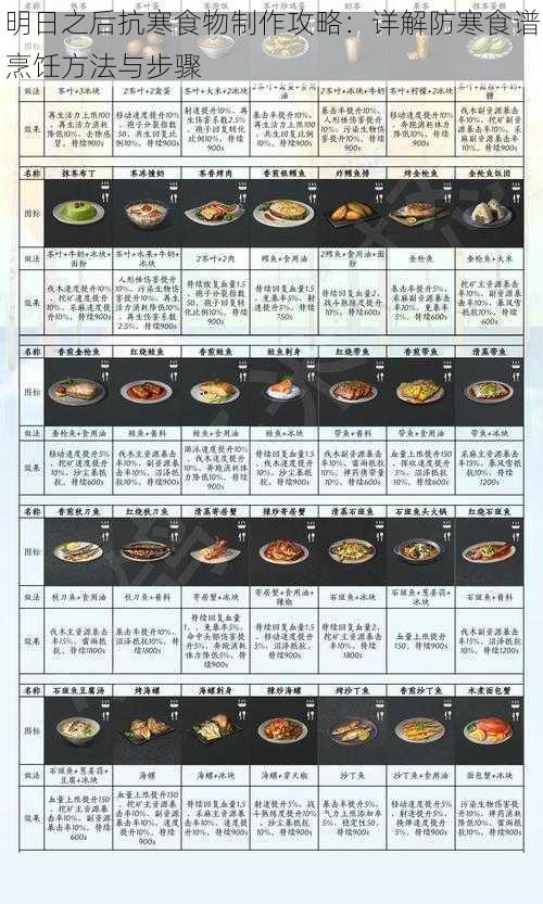 明日之后抗寒食物制作攻略:详解防寒食谱烹饪方法与步骤