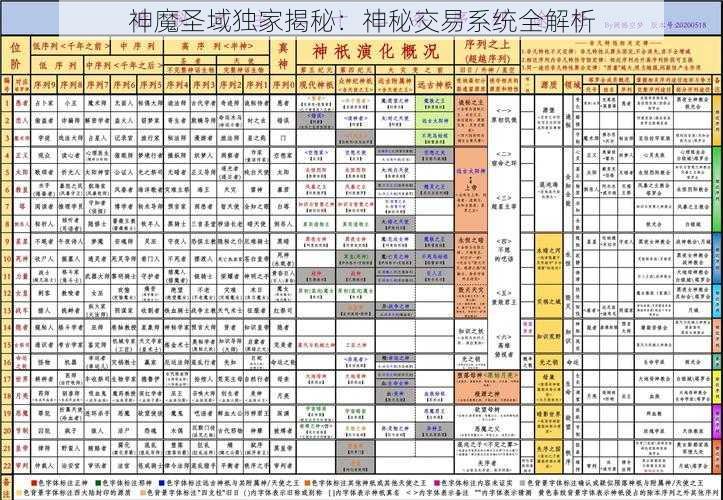 神魔圣域独家揭秘:神秘交易系统全解析