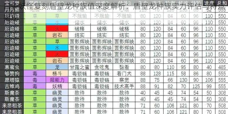 口袋妖怪复刻盾壁龙种族值深度解析:盾壁龙种族实力评估与特点揭秘