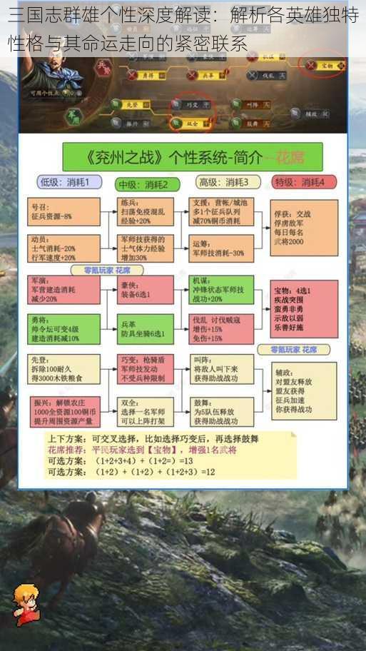 三国志群雄个性深度解读:解析各英雄独特性格与其命运走向的紧密联系
