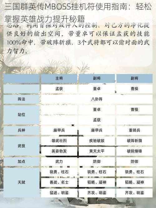 三国群英传MBOSS挂机符使用指南:轻松掌握英雄战力提升秘籍