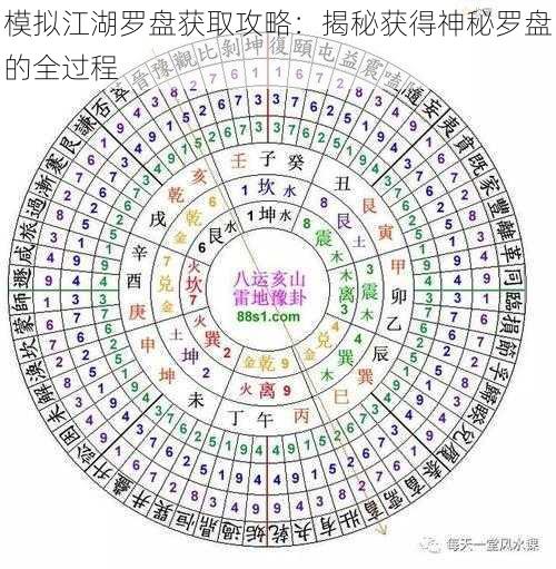 模拟江湖罗盘获取攻略:揭秘获得神秘罗盘的全过程