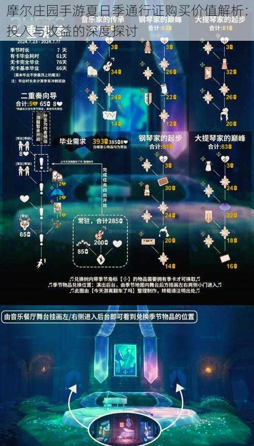 摩尔庄园手游夏日季通行证购买价值解析:投入与收益的深度探讨