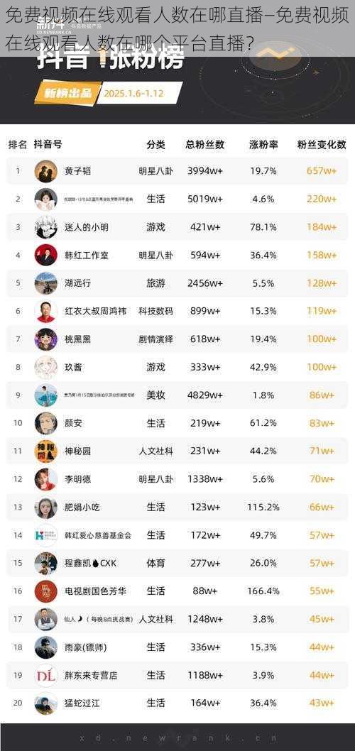 免费视频在线观看人数在哪直播—免费视频在线观看人数在哪个平台直播?