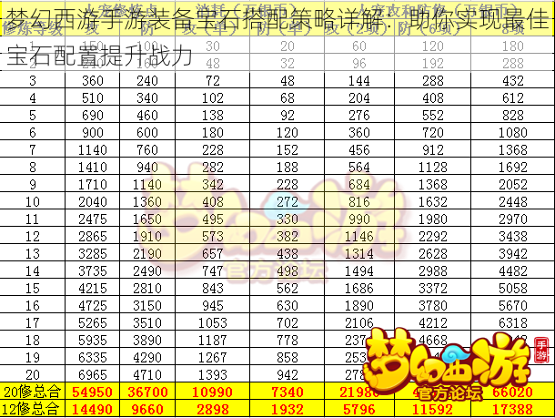 梦幻西游手游装备宝石搭配策略详解:助你实现最佳宝石配置提升战力