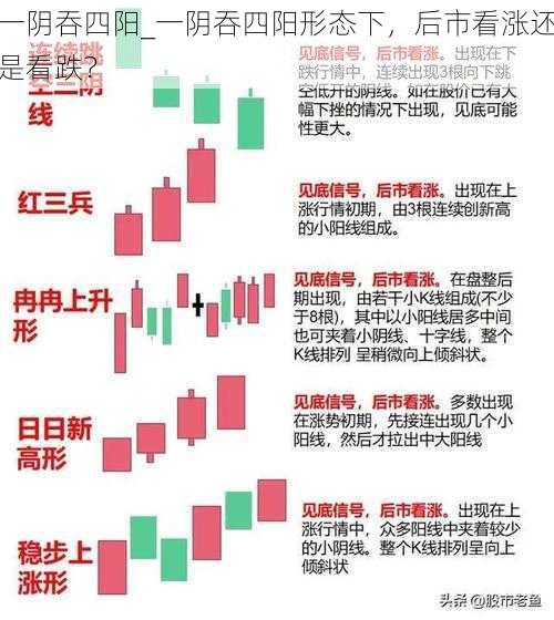 一阴吞四阳_一阴吞四阳形态下,后市看涨还是看跌?