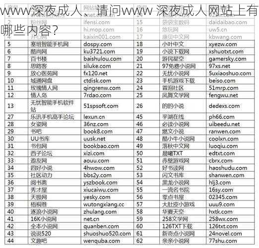 www深夜成人、请问www 深夜成人网站上有哪些内容?