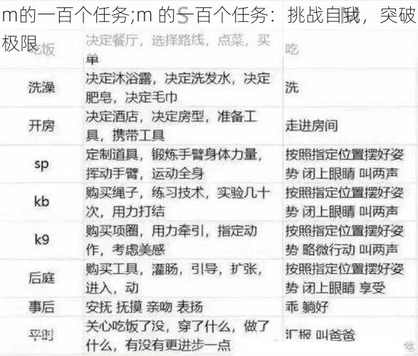 m的一百个任务;m 的一百个任务:挑战自我,突破极限
