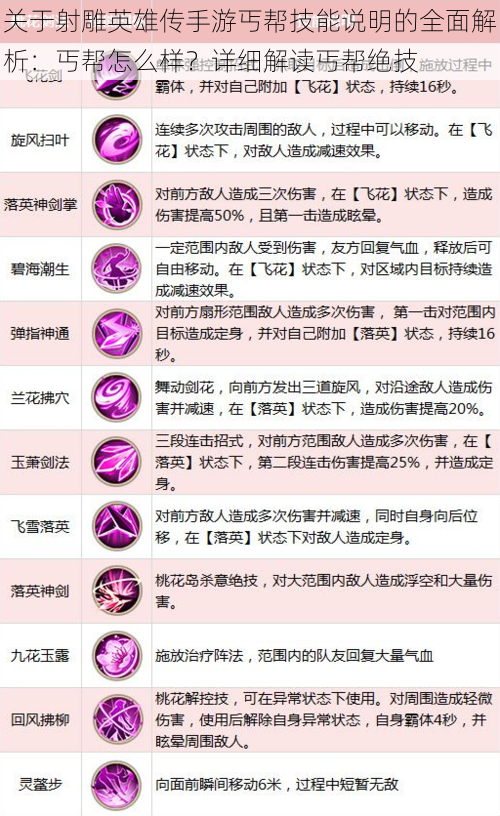 关于射雕英雄传手游丐帮技能说明的全面解析:丐帮怎么样?详细解读丐帮绝技