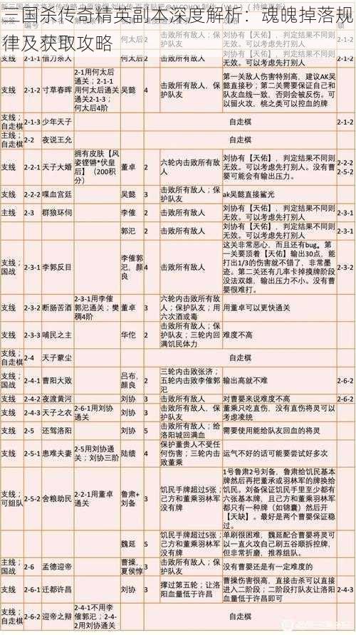 三国杀传奇精英副本深度解析:魂魄掉落规律及获取攻略