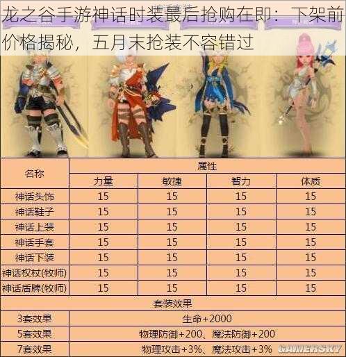 龙之谷手游神话时装最后抢购在即:下架前价格揭秘,五月末抢装不容错过