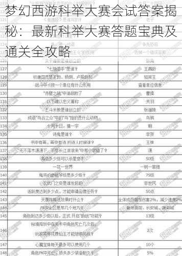 梦幻西游科举大赛会试答案揭秘:最新科举大赛答题宝典及通关全攻略