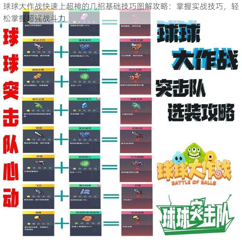 球球大作战快速上超神的几招基础技巧图解攻略:掌握实战技巧,轻松掌握超强战斗力
