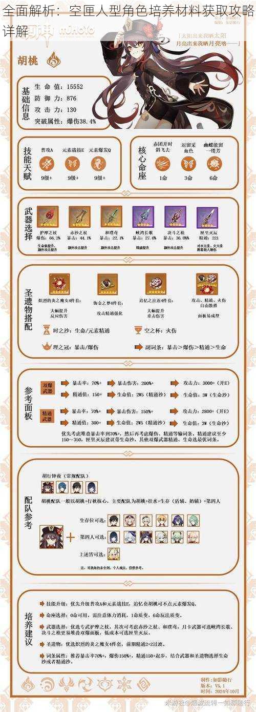全面解析:空匣人型角色培养材料获取攻略详解