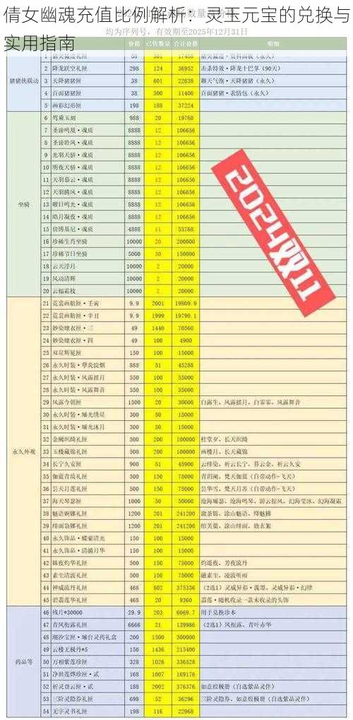 倩女幽魂充值比例解析:灵玉元宝的兑换与实用指南