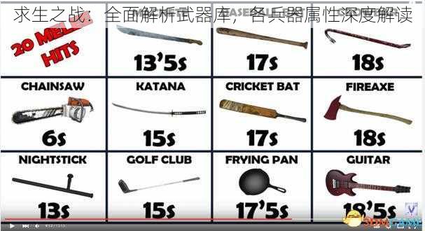 求生之战:全面解析武器库,各兵器属性深度解读