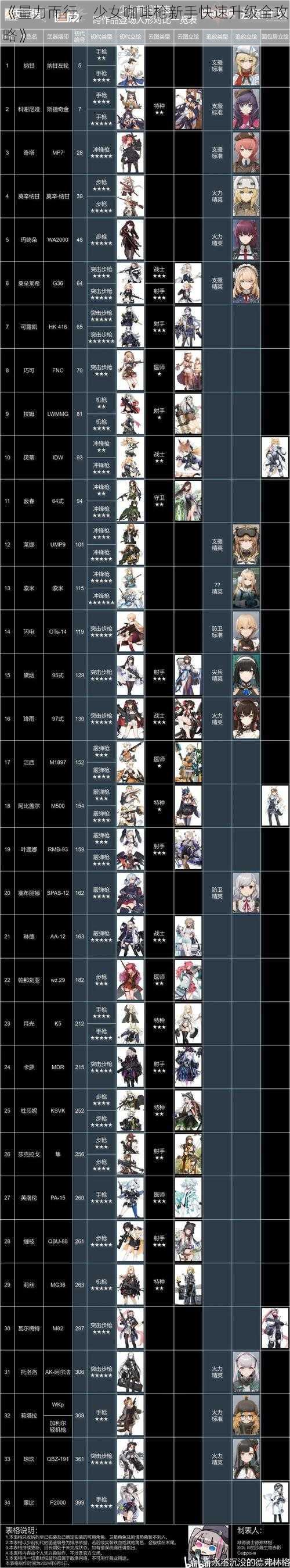 《量力而行,少女咖啡枪新手快速升级全攻略》