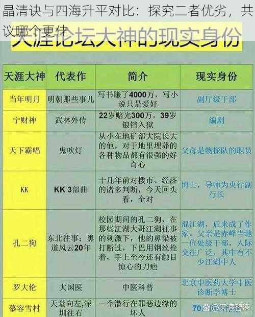 晶清诀与四海升平对比:探究二者优劣,共议哪个更佳