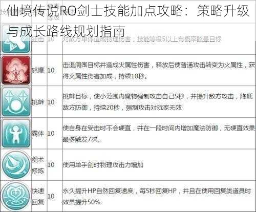仙境传说RO剑士技能加点攻略:策略升级与成长路线规划指南