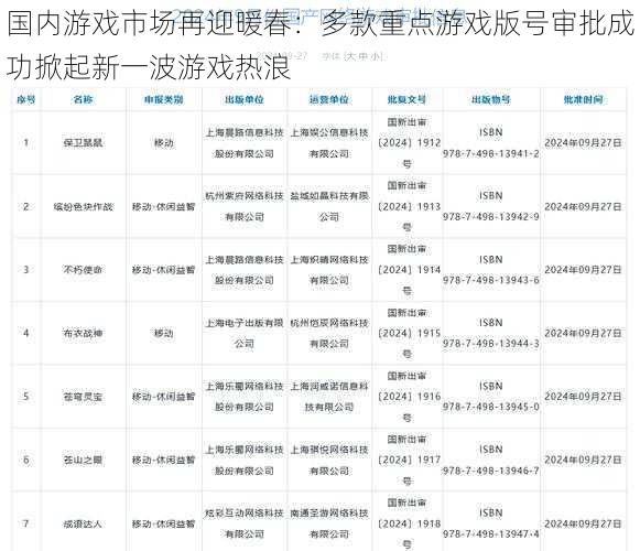 国内游戏市场再迎暖春:多款重点游戏版号审批成功掀起新一波游戏热浪