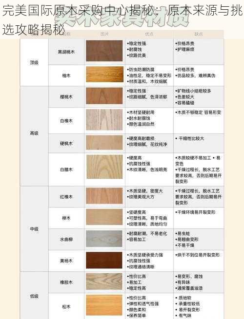 完美国际原木采购中心揭秘:原木来源与挑选攻略揭秘