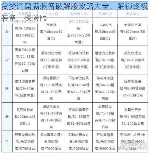 贪婪洞窟满装备破解版攻略大全:解锁终极装备,探险限