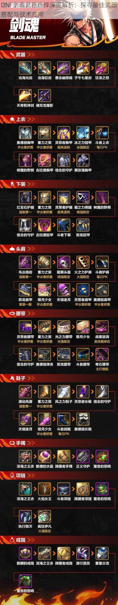 DNF剑魂武器选择深度解析:探寻最佳武器搭配与战术应用