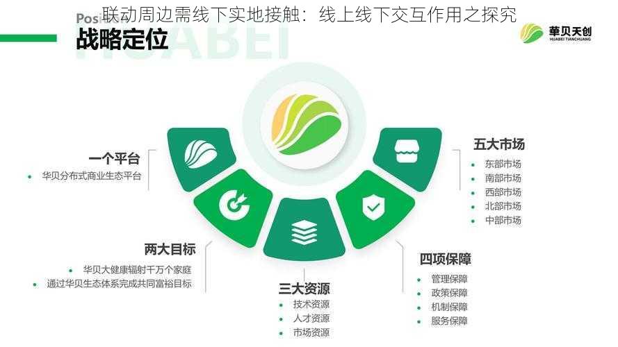 联动周边需线下实地接触:线上线下交互作用之探究