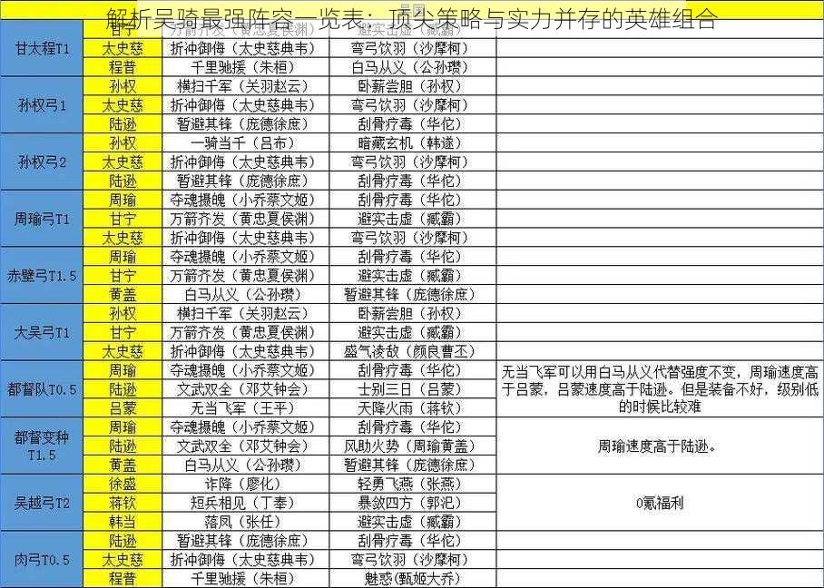 解析吴骑最强阵容一览表:顶尖策略与实力并存的英雄组合