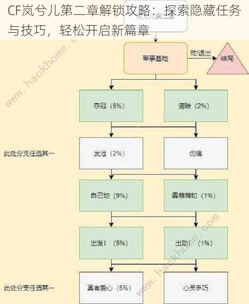 CF岚兮儿第二章解锁攻略:探索隐藏任务与技巧,轻松开启新篇章