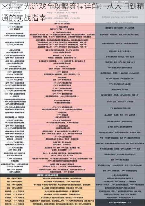 火炬之光游戏全攻略流程详解:从入门到精通的实战指南