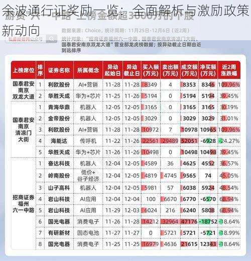 余波通行证奖励一览:全面解析与激励政策新动向