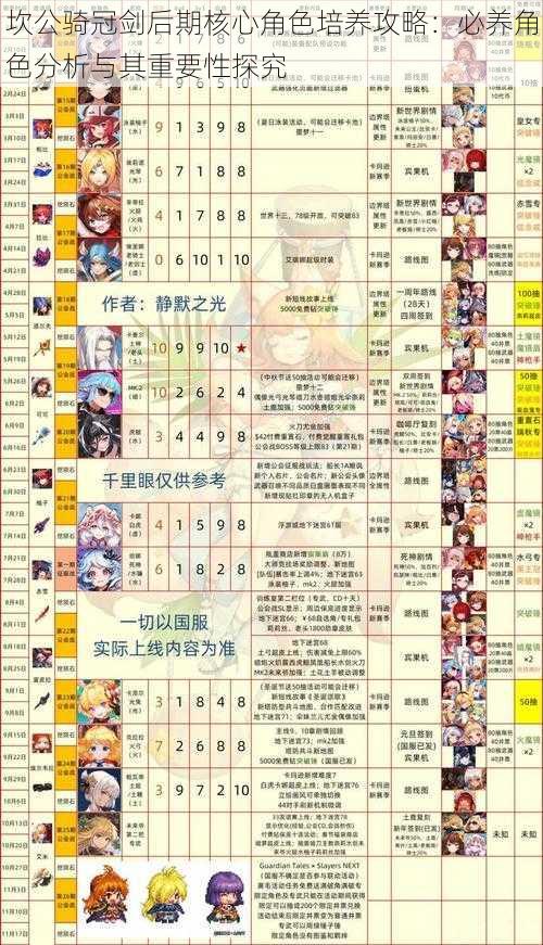 坎公骑冠剑后期核心角色培养攻略:必养角色分析与其重要性探究