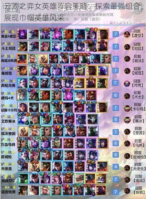 云顶之弈女英雄阵容策略:探索最强组合,展现巾帼英雄风采