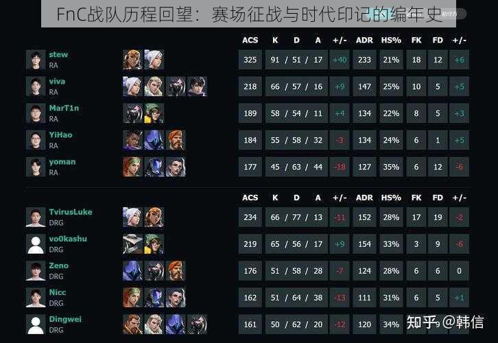 FnC战队历程回望:赛场征战与时代印记的编年史