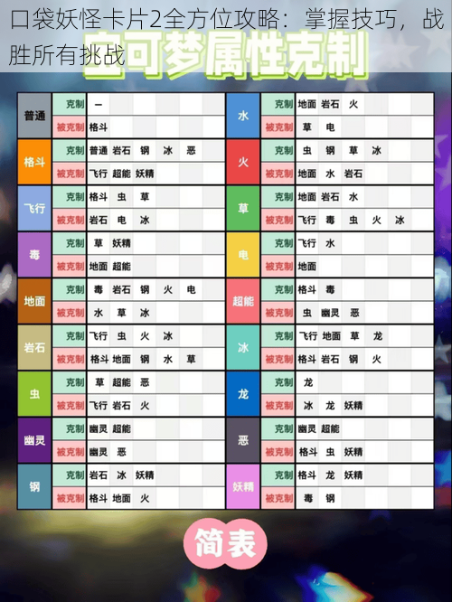 口袋妖怪卡片2全方位攻略:掌握技巧,战胜所有挑战