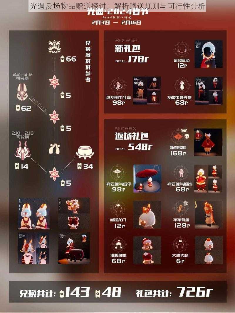 光遇反场物品赠送探讨:解析赠送规则与可行性分析