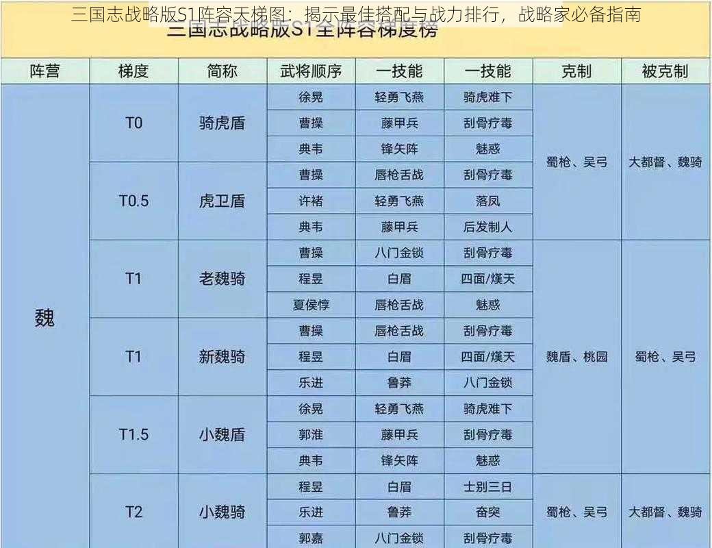 三国志战略版S1阵容天梯图:揭示最佳搭配与战力排行,战略家必备指南